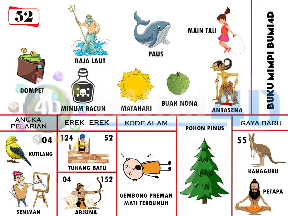buku mimpi erek erek togel 52