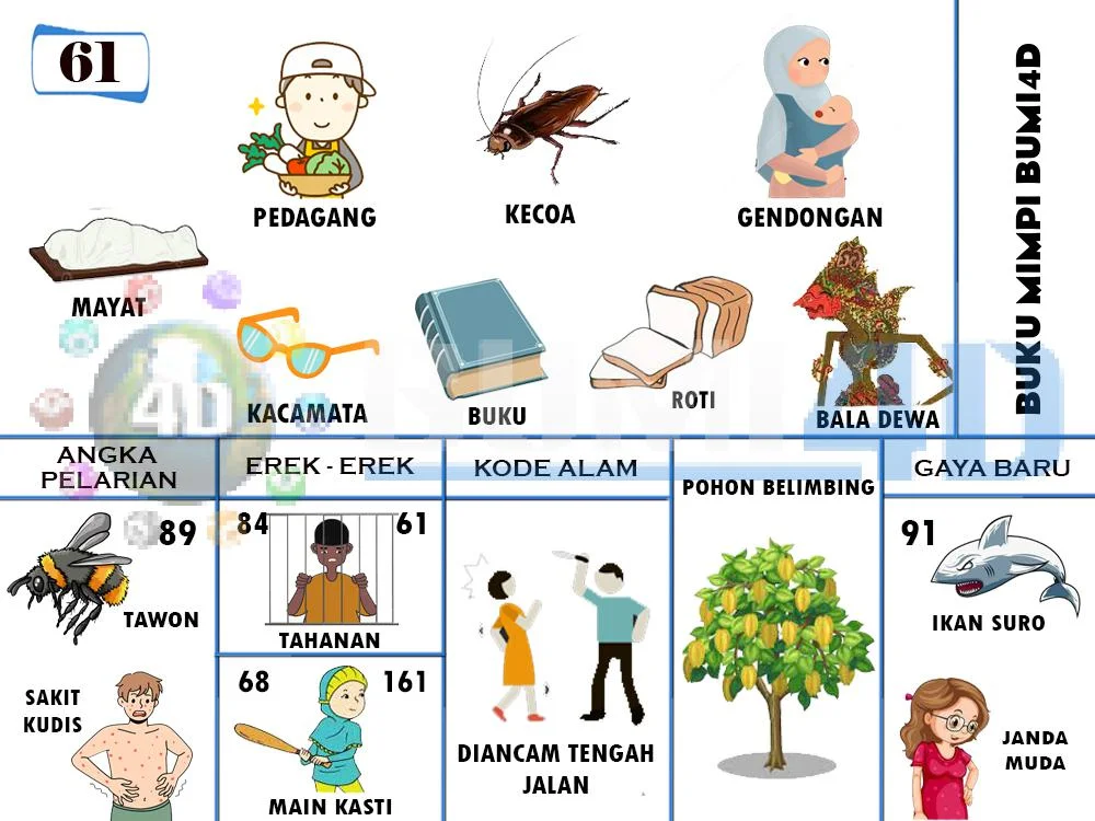 buku mimpi erek erek togel 61