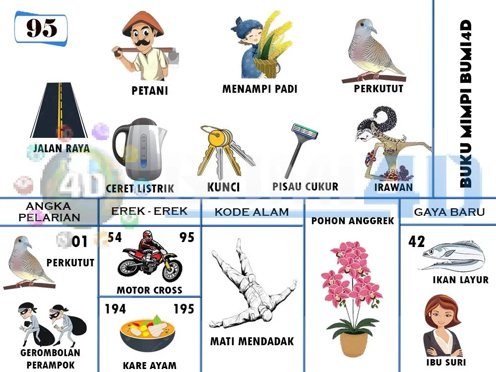 buku mimpi erek erek togel 95